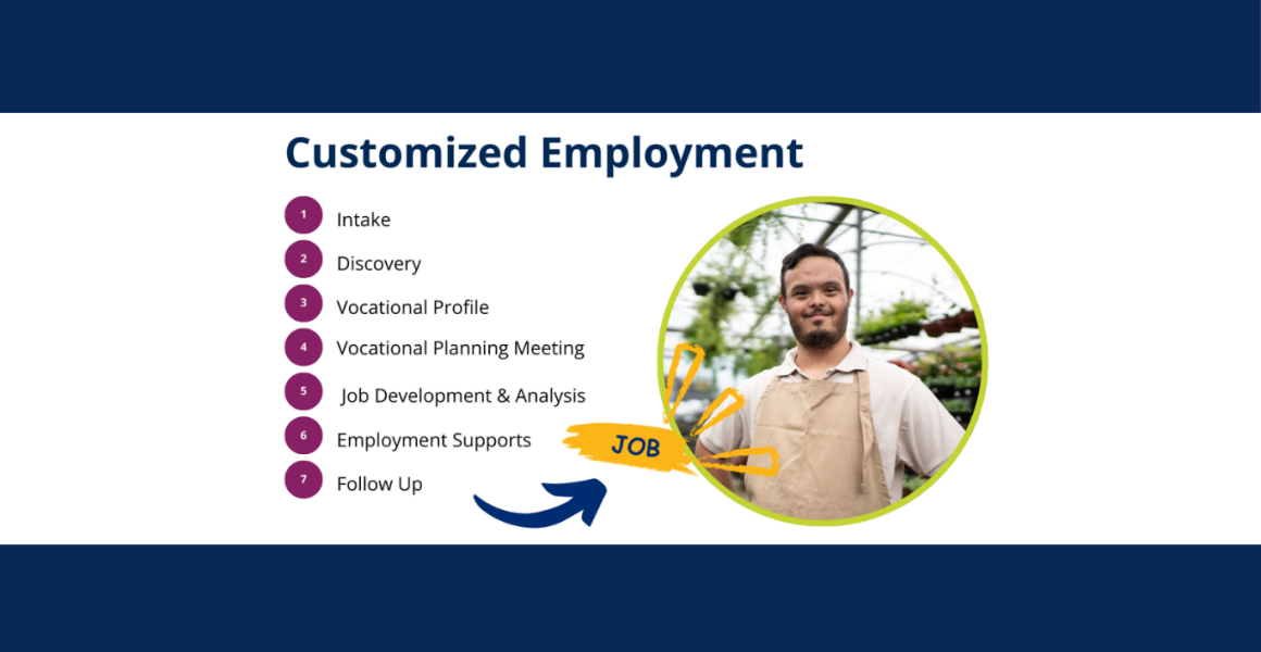 Finding Your Fit Through Customized Employment | WorkBC