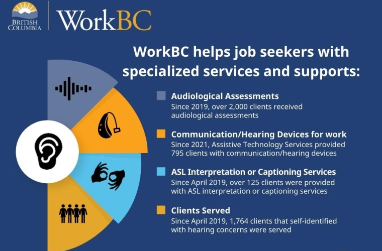 Speech Hearing Month_GRAPHIC_25042023  