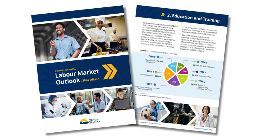 Cover and interior page of the LMO report