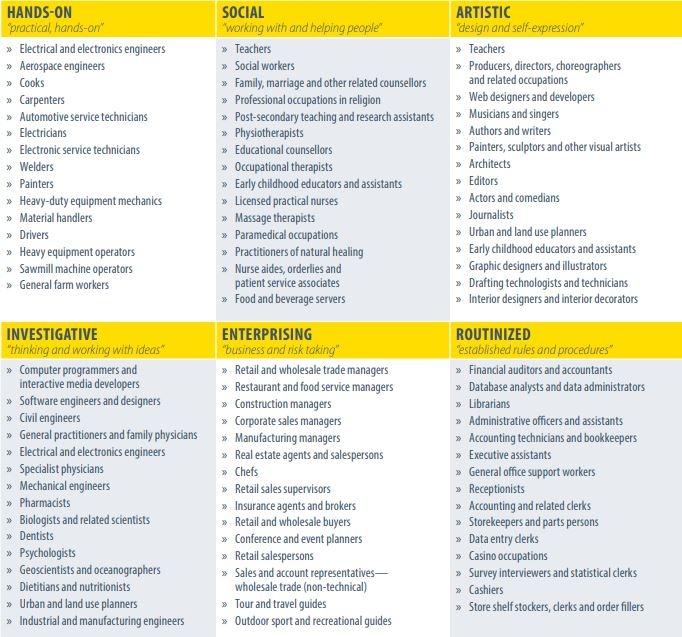 NTI5NzE_s8pxiS30axLfBoci-skill-characteristics